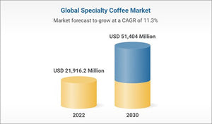 Italmobiliare to invest EUR140 million for a 60% share of Caffè